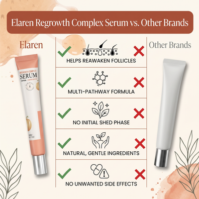 Elaren Pumpkin Seed Regrowth Oil